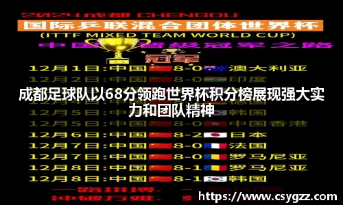 成都足球队以68分领跑世界杯积分榜展现强大实力和团队精神