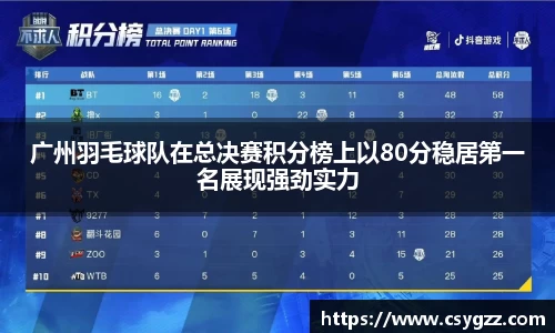 广州羽毛球队在总决赛积分榜上以80分稳居第一名展现强劲实力