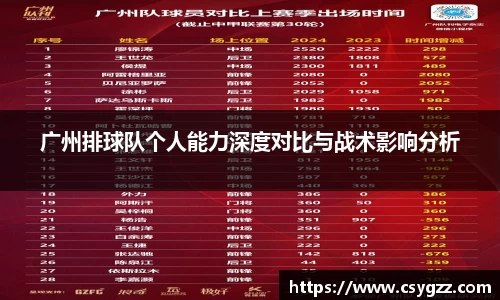 广州排球队个人能力深度对比与战术影响分析